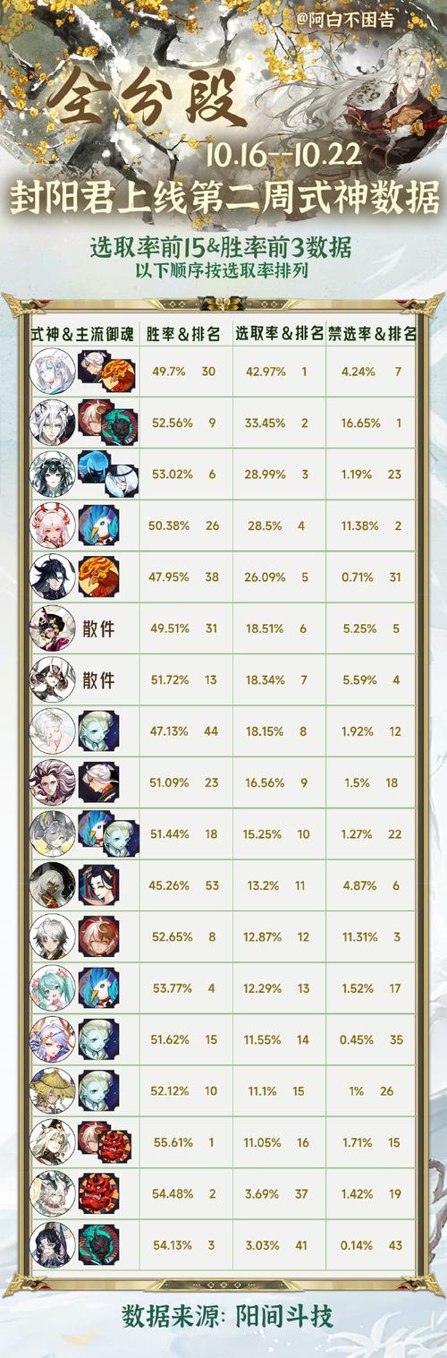 阴阳师什么是火灵,阴阳师谁用火灵(最新)-第7张图片-多林游戏 阴阳师什么是火灵,阴阳师谁用火灵(最新)-第7张图片-多林游戏