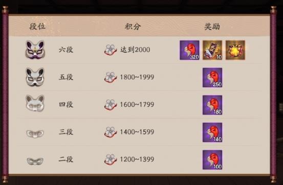 阴阳师斗技换什么,阴阳师斗技值得培养的(最新)-第1张图片-多林游戏 阴阳师斗技换什么,阴阳师斗技值得培养的(最新)-第1张图片-多林游戏