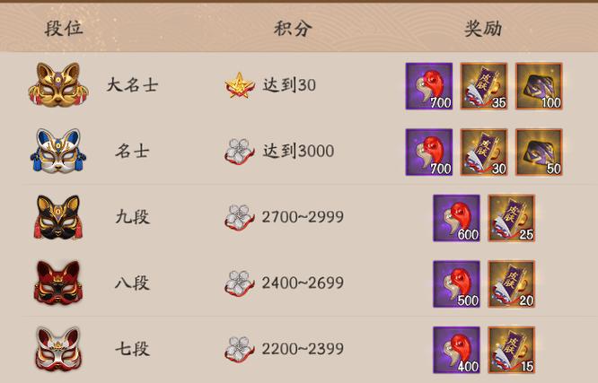 阴阳师斗技换什么,阴阳师斗技值得培养的(最新)-第7张图片-多林游戏 阴阳师斗技换什么,阴阳师斗技值得培养的(最新)-第7张图片-多林游戏