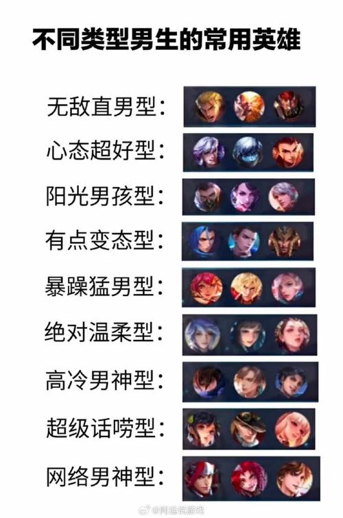 新手王者选什么英雄，王者新手选哪个英雄？