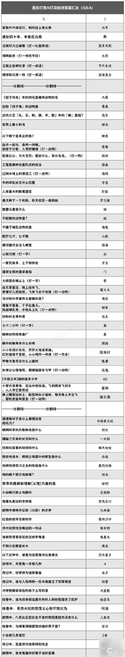 阴阳师梦境什么树/阴阳师梦境的邂逅-第3张图片-多林游戏 阴阳师梦境什么树/阴阳师梦境的邂逅-第3张图片-多林游戏