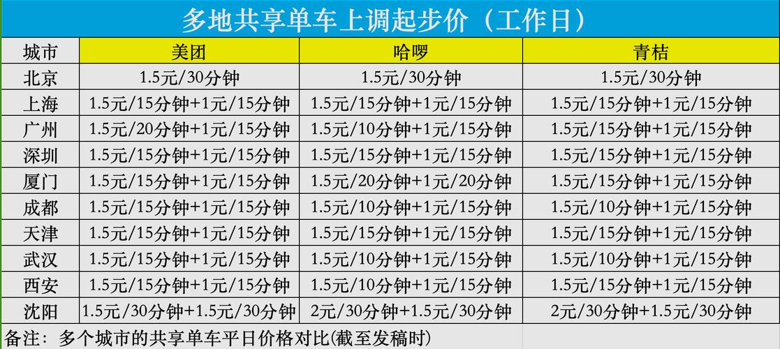 共享单车成本价多少钱一部,共享单车多钱一辆成本(最新)-第4张图片-多林游戏 共享单车成本价多少钱一部,共享单车多钱一辆成本(最新)-第4张图片-多林游戏