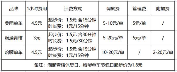 共享单车成本价多少钱一部,共享单车多钱一辆成本(最新)-第6张图片-多林游戏 共享单车成本价多少钱一部,共享单车多钱一辆成本(最新)-第6张图片-多林游戏