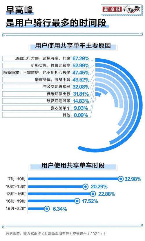 共享单车成本价多少钱一部,共享单车多钱一辆成本(最新)-第7张图片-多林游戏 共享单车成本价多少钱一部,共享单车多钱一辆成本(最新)-第7张图片-多林游戏
