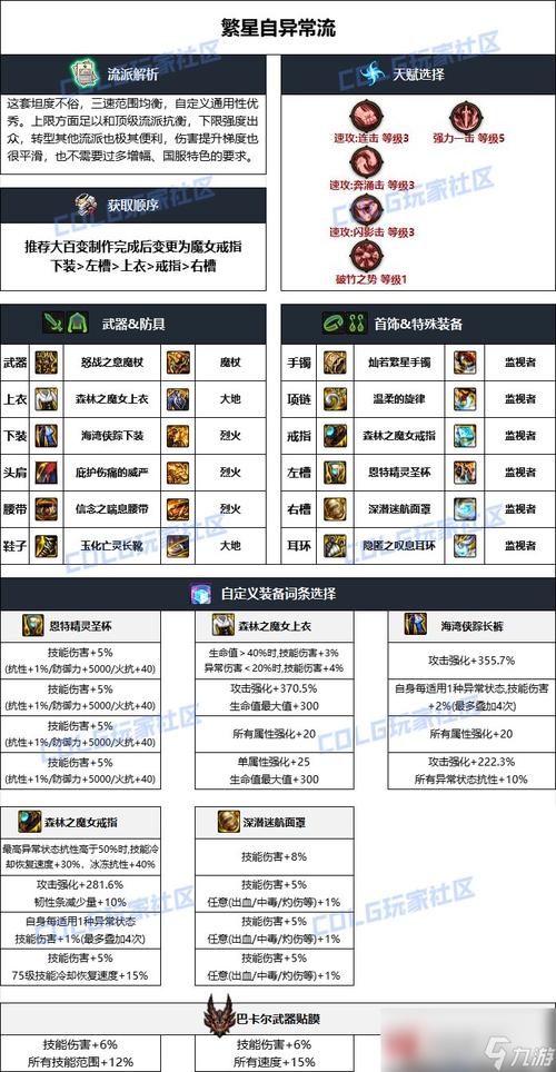dnf元素带什么武器/dnf2021元素武器选取-第5张图片-多林游戏 dnf元素带什么武器/dnf2021元素武器选取-第5张图片-多林游戏
