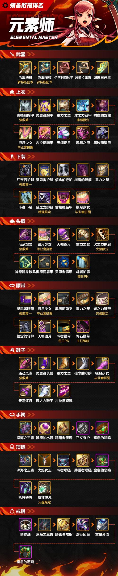 dnf元素带什么武器/dnf2021元素武器选取-第6张图片-多林游戏 dnf元素带什么武器/dnf2021元素武器选取-第6张图片-多林游戏