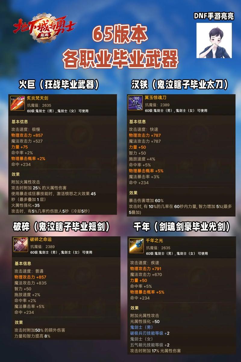 dnf元素带什么武器/dnf2021元素武器选取-第7张图片-多林游戏 dnf元素带什么武器/dnf2021元素武器选取-第7张图片-多林游戏