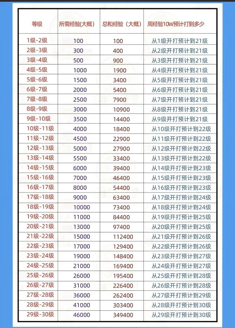 王者如何快速升级战令皮肤,王者怎么升级战令快?-第2张图片-多林游戏 王者如何快速升级战令皮肤,王者怎么升级战令快?-第2张图片-多林游戏