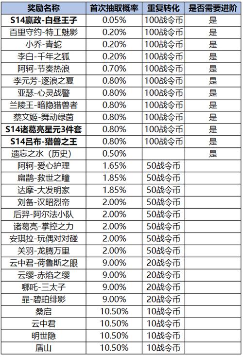王者如何快速升级战令皮肤,王者怎么升级战令快?-第8张图片-多林游戏 王者如何快速升级战令皮肤,王者怎么升级战令快?-第8张图片-多林游戏