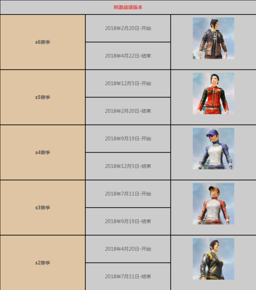 和平精英s7赛季全部皮肤/和平精英ss17赛季皮肤