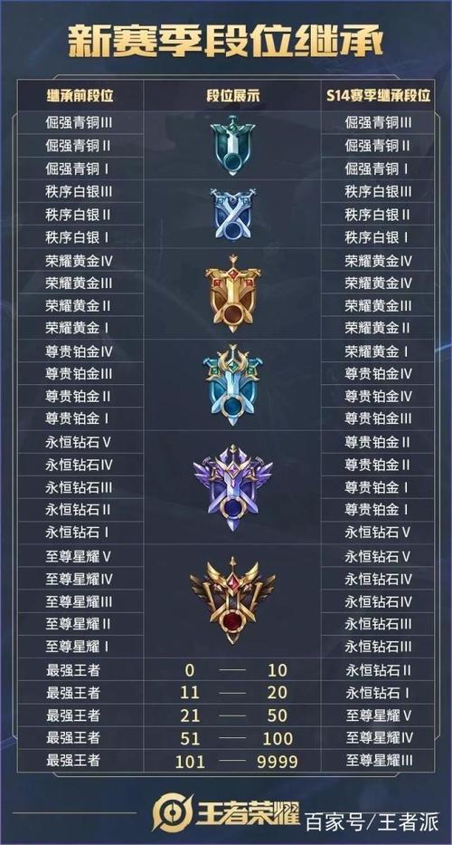 王者等级显示/王者等级显示VIP