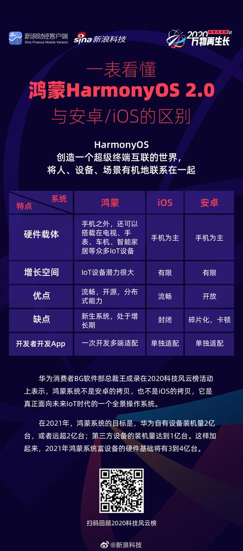 鸿蒙系统和安卓的区别,鸿蒙系统和安卓的区别究竟在哪?-第4张图片-多林游戏 鸿蒙系统和安卓的区别,鸿蒙系统和安卓的区别究竟在哪?-第4张图片-多林游戏