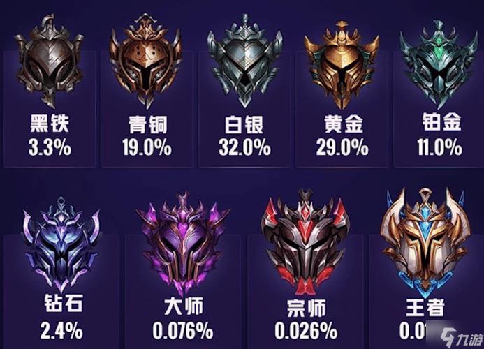 英雄联盟比较高段位是什么/英雄联盟钻石上面什么段位-第2张图片-多林游戏 英雄联盟比较高段位是什么/英雄联盟钻石上面什么段位-第2张图片-多林游戏