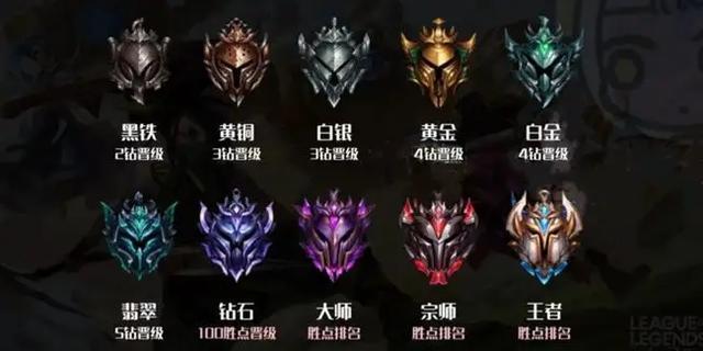 英雄联盟比较高段位是什么/英雄联盟钻石上面什么段位-第4张图片-多林游戏 英雄联盟比较高段位是什么/英雄联盟钻石上面什么段位-第4张图片-多林游戏