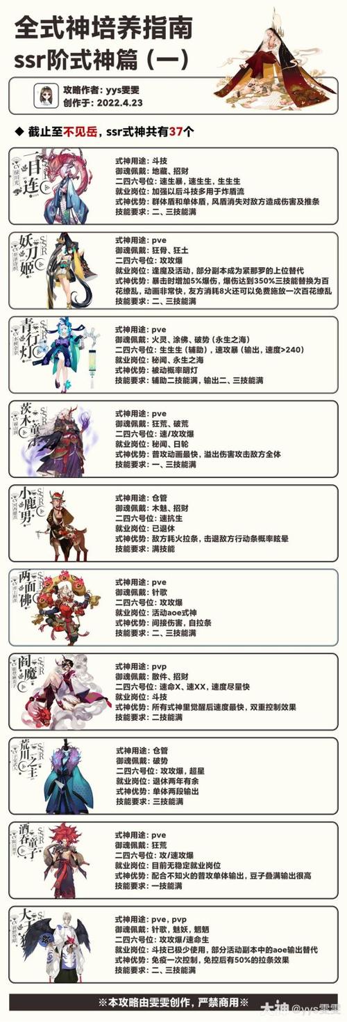 阴阳师什么牌比较好,阴阳师比较好用的式神2021?-第1张图片-多林游戏 阴阳师什么牌比较好,阴阳师比较好用的式神2021?-第1张图片-多林游戏