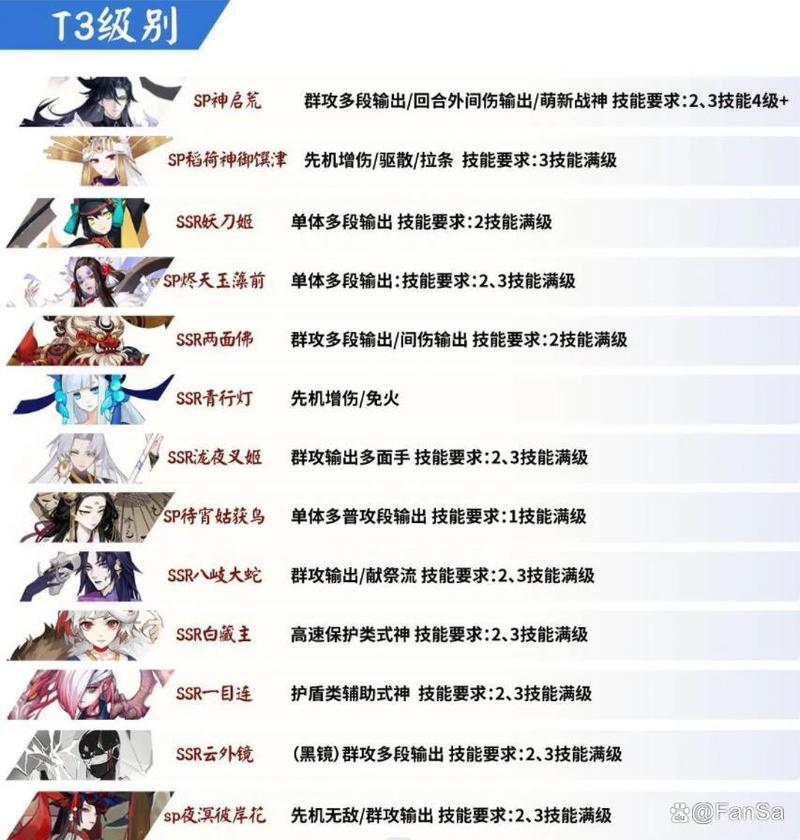 阴阳师什么牌比较好,阴阳师比较好用的式神2021?-第2张图片-多林游戏 阴阳师什么牌比较好,阴阳师比较好用的式神2021?-第2张图片-多林游戏