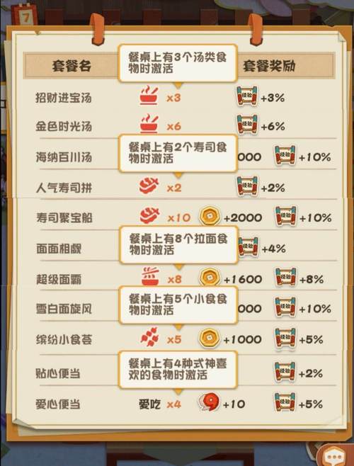 阴阳师聚餐是什么,阴阳师聚餐是什么意思啊?-第4张图片-多林游戏 阴阳师聚餐是什么,阴阳师聚餐是什么意思啊?-第4张图片-多林游戏