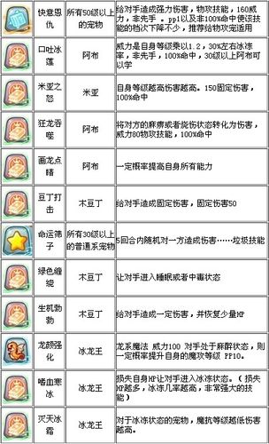 洛克王国友情天神厉害吗,洛克王国友好亲密度有什么用?-第4张图片-多林游戏 洛克王国友情天神厉害吗,洛克王国友好亲密度有什么用?-第4张图片-多林游戏