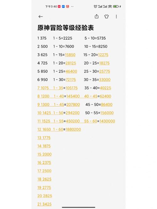 原神怎么快速提升冒险等级,原神怎么快速提升冒险等级到25?-第1张图片-多林游戏 原神怎么快速提升冒险等级,原神怎么快速提升冒险等级到25?-第1张图片-多林游戏
