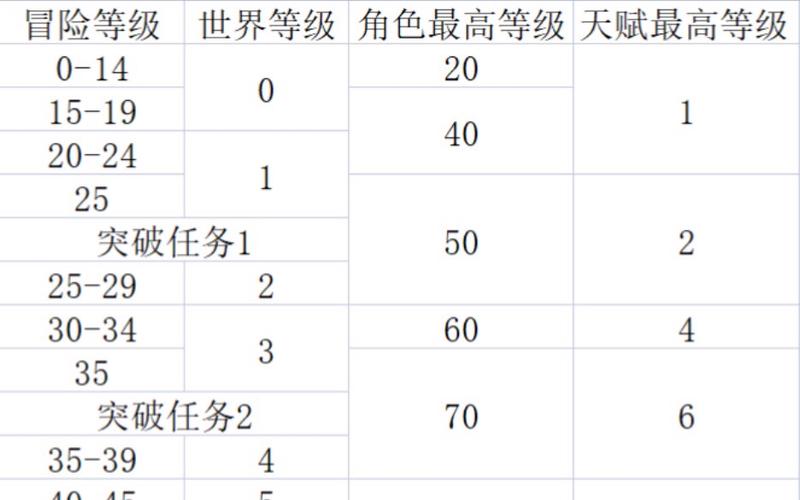 原神怎么快速提升冒险等级,原神怎么快速提升冒险等级到25?-第2张图片-多林游戏 原神怎么快速提升冒险等级,原神怎么快速提升冒险等级到25?-第2张图片-多林游戏