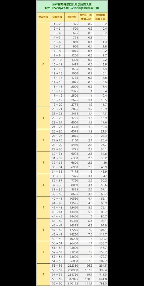 原神怎么快速提升冒险等级,原神怎么快速提升冒险等级到25?-第3张图片-多林游戏 原神怎么快速提升冒险等级,原神怎么快速提升冒险等级到25?-第3张图片-多林游戏