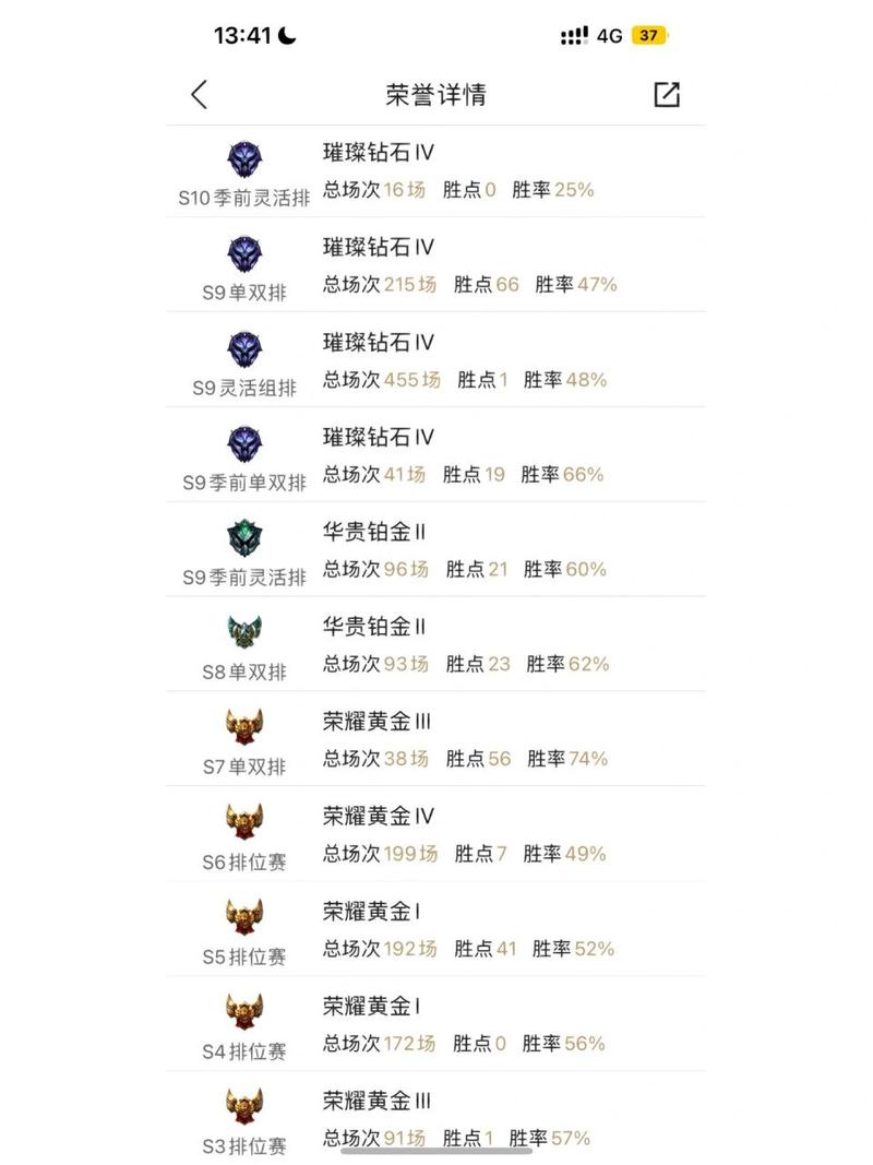 英雄联盟专区要不要钱,英雄联盟专区还有皮肤吗(最新)-第6张图片-多林游戏 英雄联盟专区要不要钱,英雄联盟专区还有皮肤吗(最新)-第6张图片-多林游戏