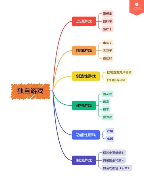 模拟人生是rpg游戏吗/模拟人生是手机游戏吗-第2张图片-多林游戏 模拟人生是rpg游戏吗/模拟人生是手机游戏吗-第2张图片-多林游戏