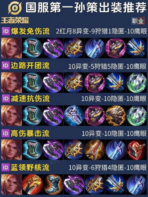 王者荣耀孙策全输出装怎么出装最强的，2021年王者荣耀孙策最强出装？