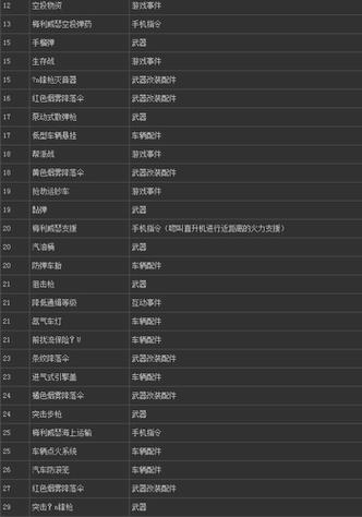 侠盗飞车五秘籍怎么使用,侠盗飞车5秘籍秘?-第1张图片-多林游戏 侠盗飞车五秘籍怎么使用,侠盗飞车5秘籍秘?-第1张图片-多林游戏
