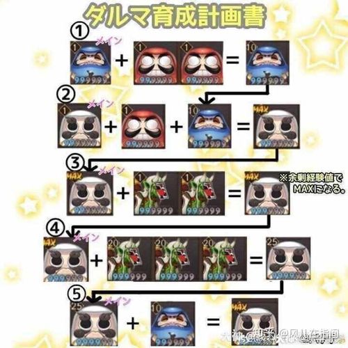 阴阳师什么叫狗粮/阴阳师狗粮用法-第5张图片-多林游戏 阴阳师什么叫狗粮/阴阳师狗粮用法-第5张图片-多林游戏