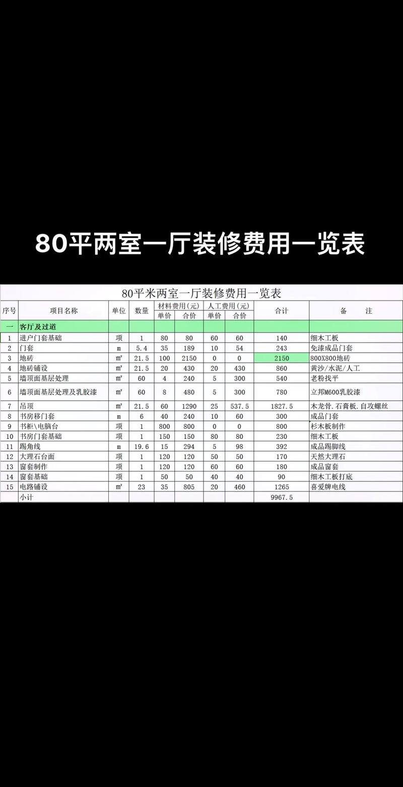 房间设计费一般多少钱一平方/房间装修设计费用-第2张图片-多林游戏 房间设计费一般多少钱一平方/房间装修设计费用-第2张图片-多林游戏