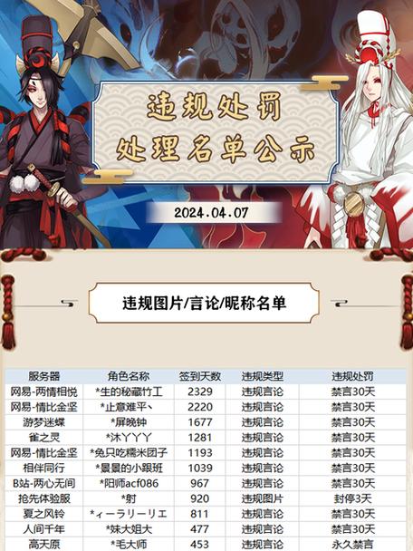 阴阳师为什么违规,阴阳师为什么会被禁言?-第3张图片-多林游戏 阴阳师为什么违规,阴阳师为什么会被禁言?-第3张图片-多林游戏
