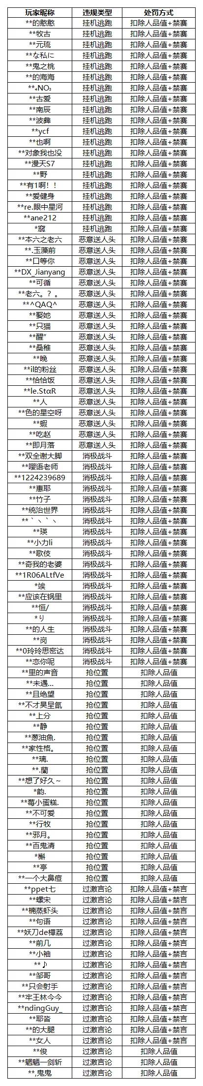 阴阳师为什么违规,阴阳师为什么会被禁言?-第4张图片-多林游戏 阴阳师为什么违规,阴阳师为什么会被禁言?-第4张图片-多林游戏
