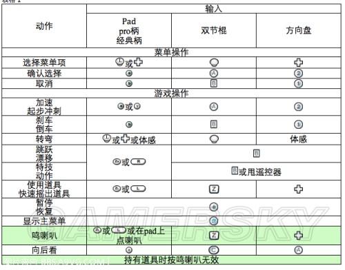 马里奥赛车8如何设置体感,马里奥赛车8怎么设置体感(最新)-第4张图片-多林游戏 马里奥赛车8如何设置体感,马里奥赛车8怎么设置体感(最新)-第4张图片-多林游戏