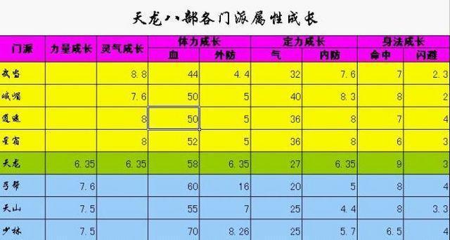 天龙八部星宿技能/天龙八部星宿技能连招顺序-第4张图片-多林游戏 天龙八部星宿技能/天龙八部星宿技能连招顺序-第4张图片-多林游戏