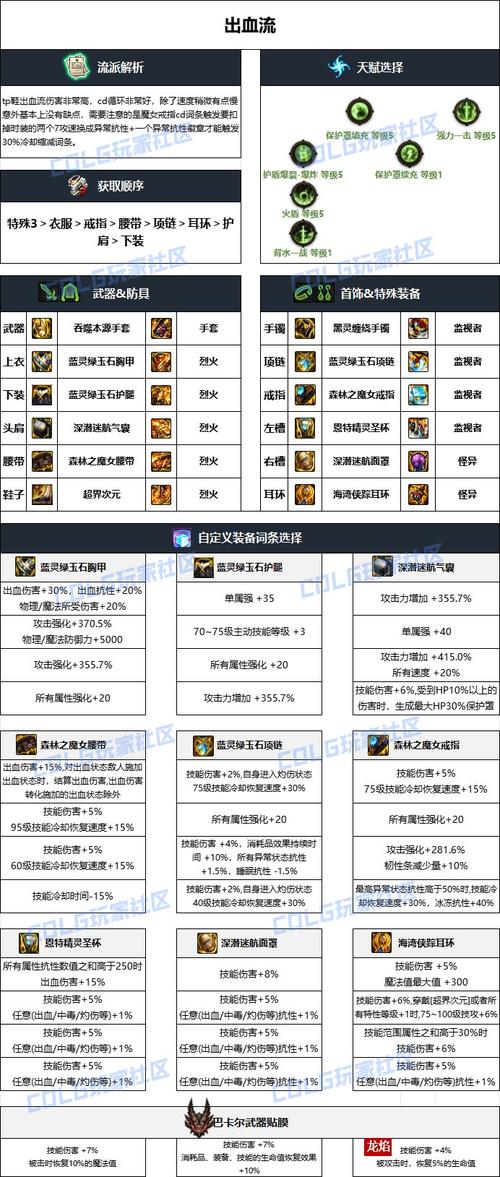dnf光环武器装扮什么比较好,dnf光环武器装扮什么比较好用?-第3张图片-多林游戏 dnf光环武器装扮什么比较好,dnf光环武器装扮什么比较好用?-第3张图片-多林游戏