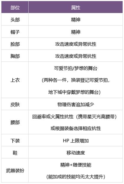 dnf光环武器装扮什么比较好,dnf光环武器装扮什么比较好用?-第4张图片-多林游戏 dnf光环武器装扮什么比较好,dnf光环武器装扮什么比较好用?-第4张图片-多林游戏
