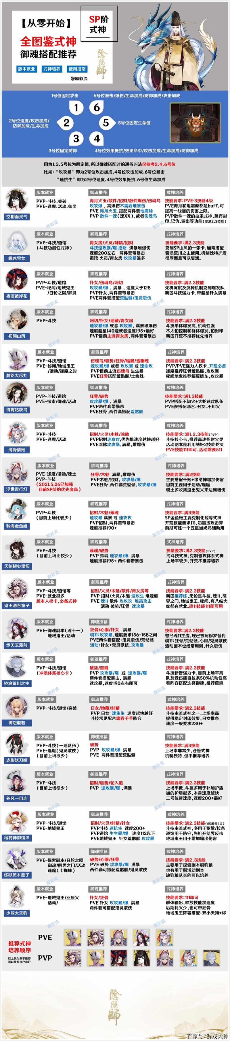 阴阳师破防是什么,阴阳师破防怎么才能暴击?-第5张图片-多林游戏 阴阳师破防是什么,阴阳师破防怎么才能暴击?-第5张图片-多林游戏