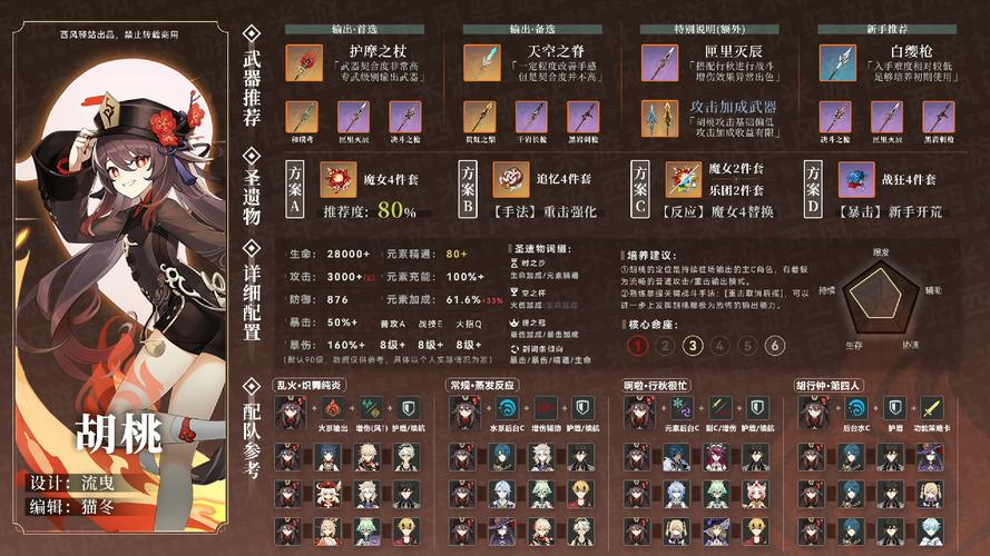 原神胡桃传说任务怎么过,元神胡桃传说任务攻略(最新)-第4张图片-多林游戏 原神胡桃传说任务怎么过,元神胡桃传说任务攻略(最新)-第4张图片-多林游戏