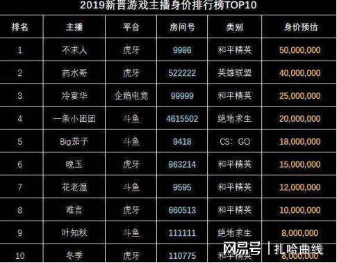 和平精英第一解说主播名字/和平精英第一解说主播名字怎么取-第6张图片-多林游戏 和平精英第一解说主播名字/和平精英第一解说主播名字怎么取-第6张图片-多林游戏