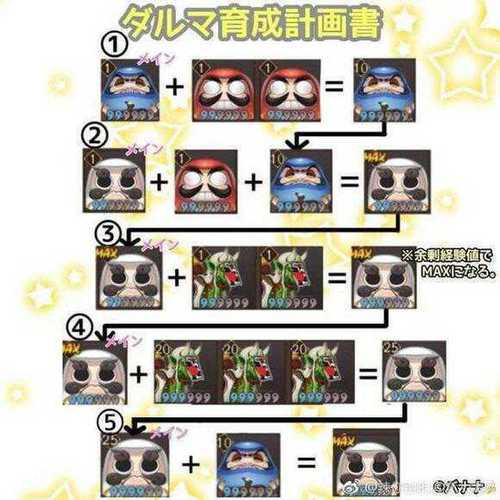 阴阳师素材是什么,阴阳师素材怎么用划算(最新)-第5张图片-多林游戏 阴阳师素材是什么,阴阳师素材怎么用划算(最新)-第5张图片-多林游戏