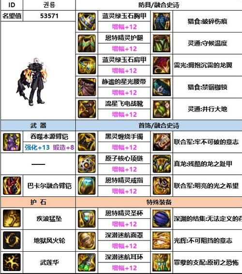dnf男柔道pk带什么武器,dnf男柔道值得玩吗?-第3张图片-多林游戏 dnf男柔道pk带什么武器,dnf男柔道值得玩吗?-第3张图片-多林游戏