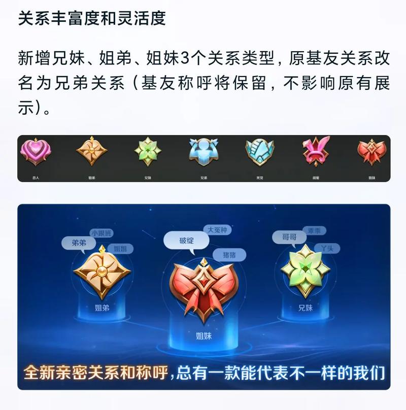 王者荣耀中怎样建立亲密关系?，王者荣耀 如何建立亲密关系（最新）