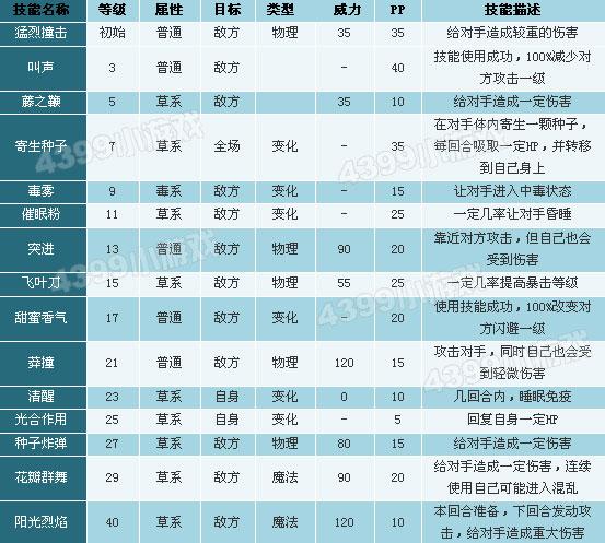 洛克王国红萝卜兔毒雾技能,洛克王国红萝卜兔技能搭配?-第4张图片-多林游戏 洛克王国红萝卜兔毒雾技能,洛克王国红萝卜兔技能搭配?-第4张图片-多林游戏