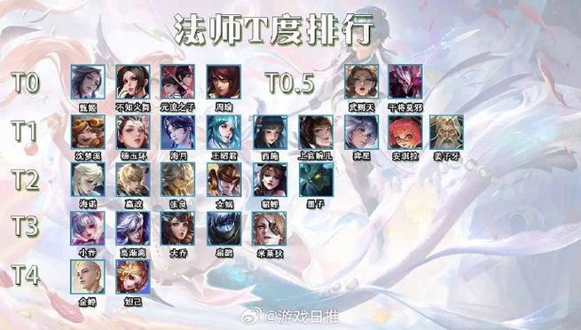 王者荣耀最强法师是什么英雄啊/王者荣耀最强法师是谁2020