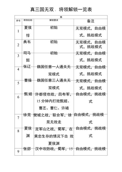 三国无双5小乔怎么解锁/三国无双5大乔怎么解锁-第1张图片-多林游戏 三国无双5小乔怎么解锁/三国无双5大乔怎么解锁-第1张图片-多林游戏
