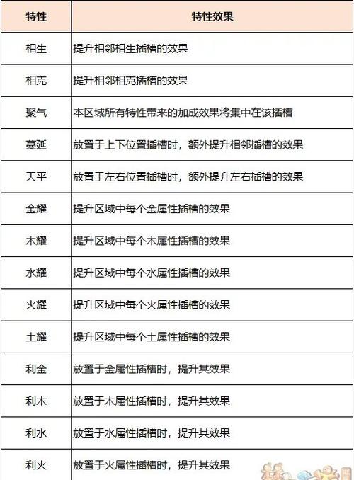 网页版梦幻西游神器先激活哪个?/梦幻西游网页神器抽还是做任务?-第3张图片-多林游戏 网页版梦幻西游神器先激活哪个?/梦幻西游网页神器抽还是做任务?-第3张图片-多林游戏