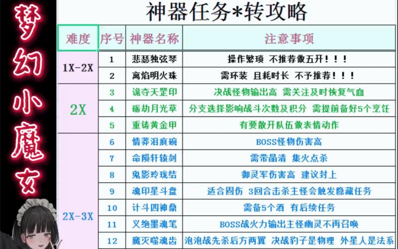 网页版梦幻西游神器先激活哪个?/梦幻西游网页神器抽还是做任务?-第7张图片-多林游戏 网页版梦幻西游神器先激活哪个?/梦幻西游网页神器抽还是做任务?-第7张图片-多林游戏