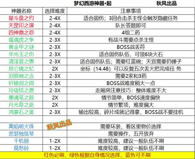 网页版梦幻西游神器先激活哪个?/梦幻西游网页神器抽还是做任务?-第6张图片-多林游戏 网页版梦幻西游神器先激活哪个?/梦幻西游网页神器抽还是做任务?-第6张图片-多林游戏