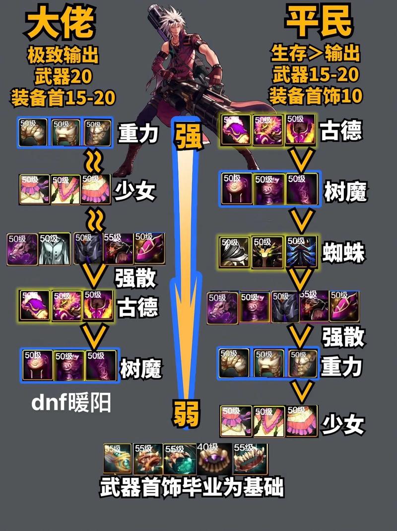 dnf大枪pk怎么扯/dnf大枪pk连招教学-第2张图片-多林游戏 dnf大枪pk怎么扯/dnf大枪pk连招教学-第2张图片-多林游戏